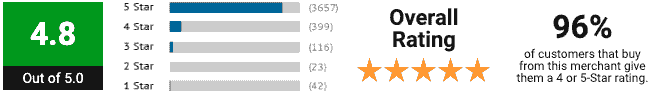 reviews